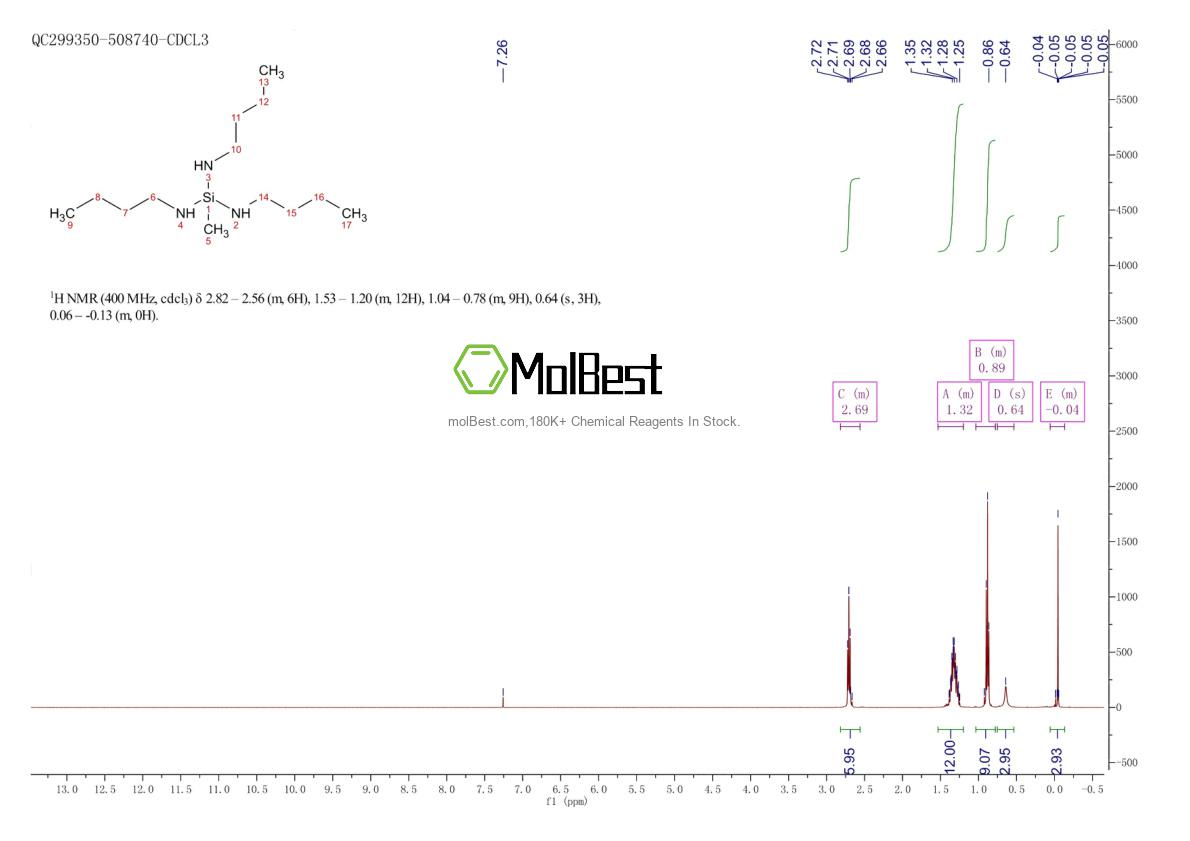 Physical sample testing spectrum (NMR) of 16411-33-9