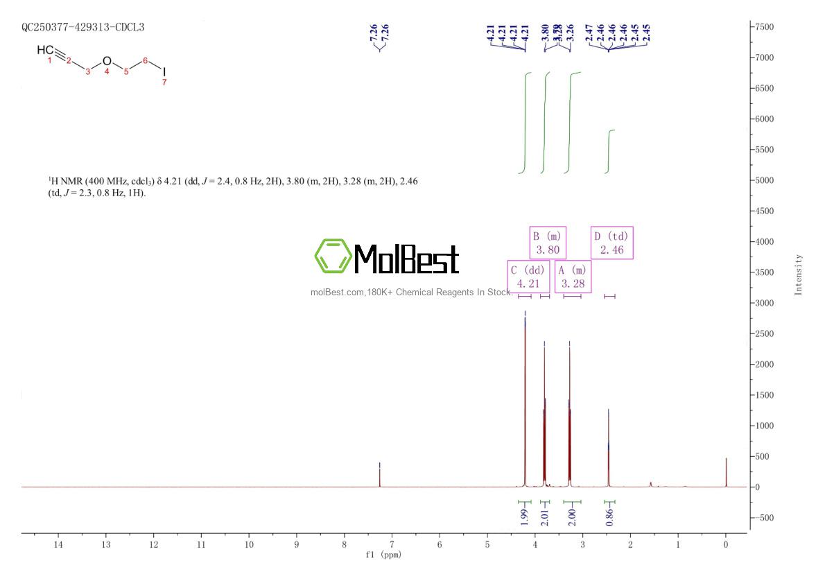 Physical sample testing spectrum (NMR) of 164118-56-3