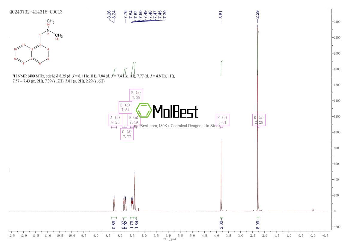 Physical sample testing spectrum (NMR) of 16413-71-1