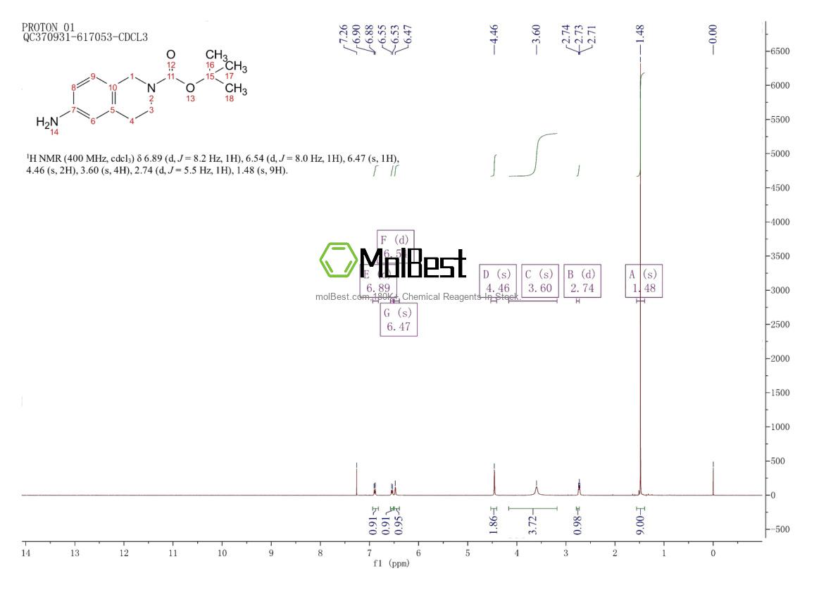 Physical sample testing spectrum (NMR) of 164148-92-9
