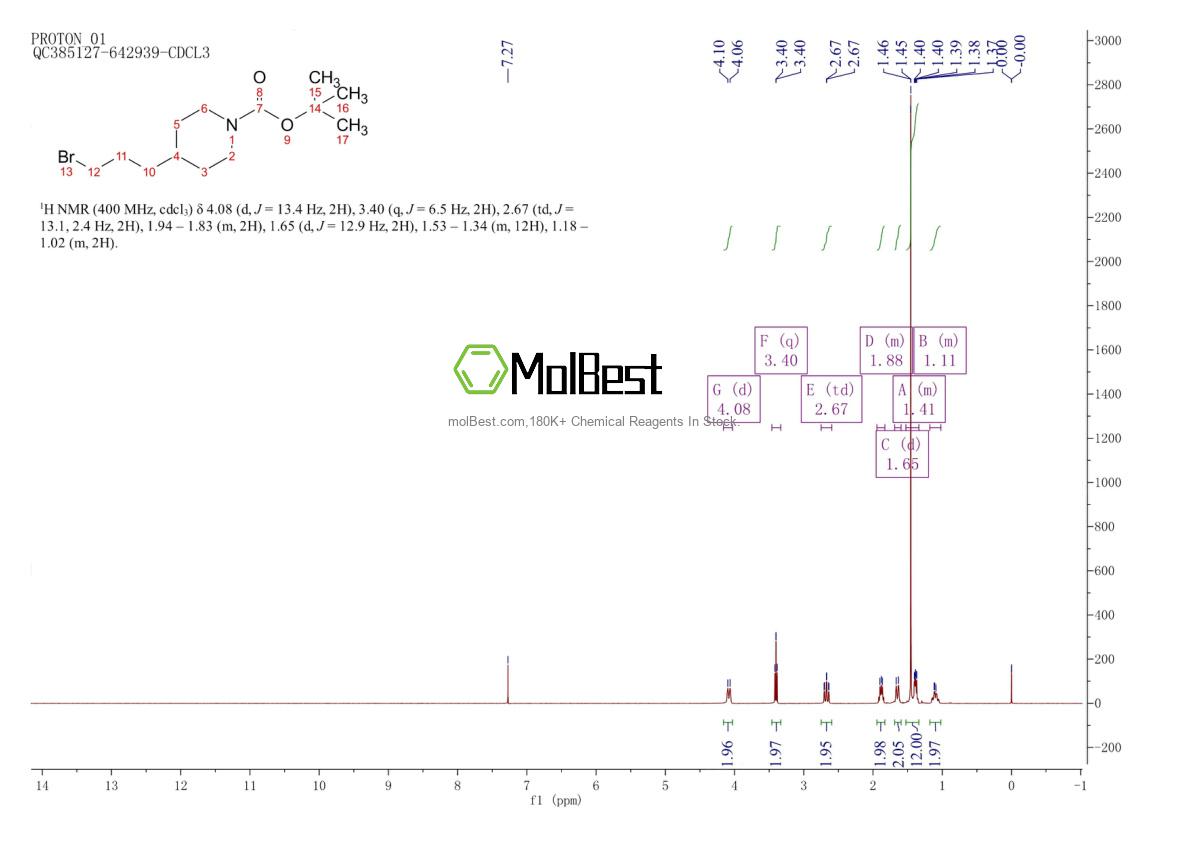 Physical sample testing spectrum (NMR) of 164149-27-3