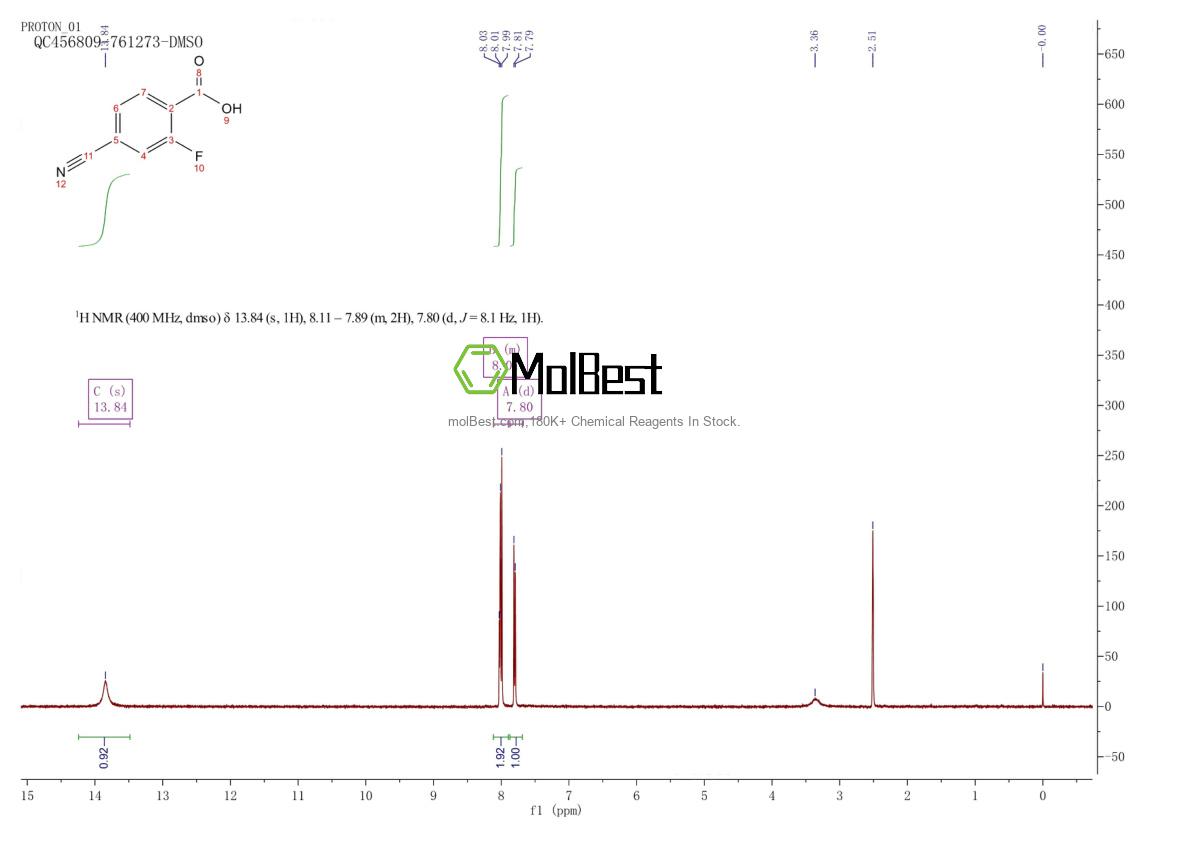 Physical sample testing spectrum (NMR) of 164149-28-4
