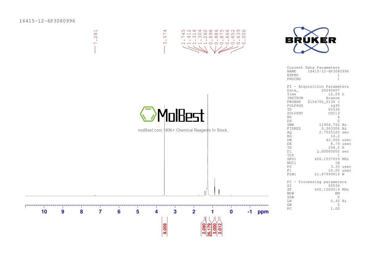 Physical sample testing spectrum (NMR) of 16415-12-6