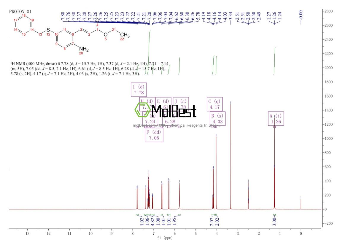 Physical sample testing spectrum (NMR) of 1641578-95-1