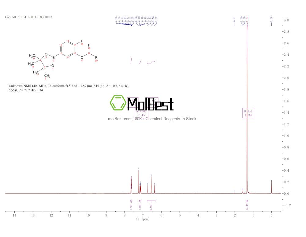 Physical sample testing spectrum (NMR) of 1641580-18-8