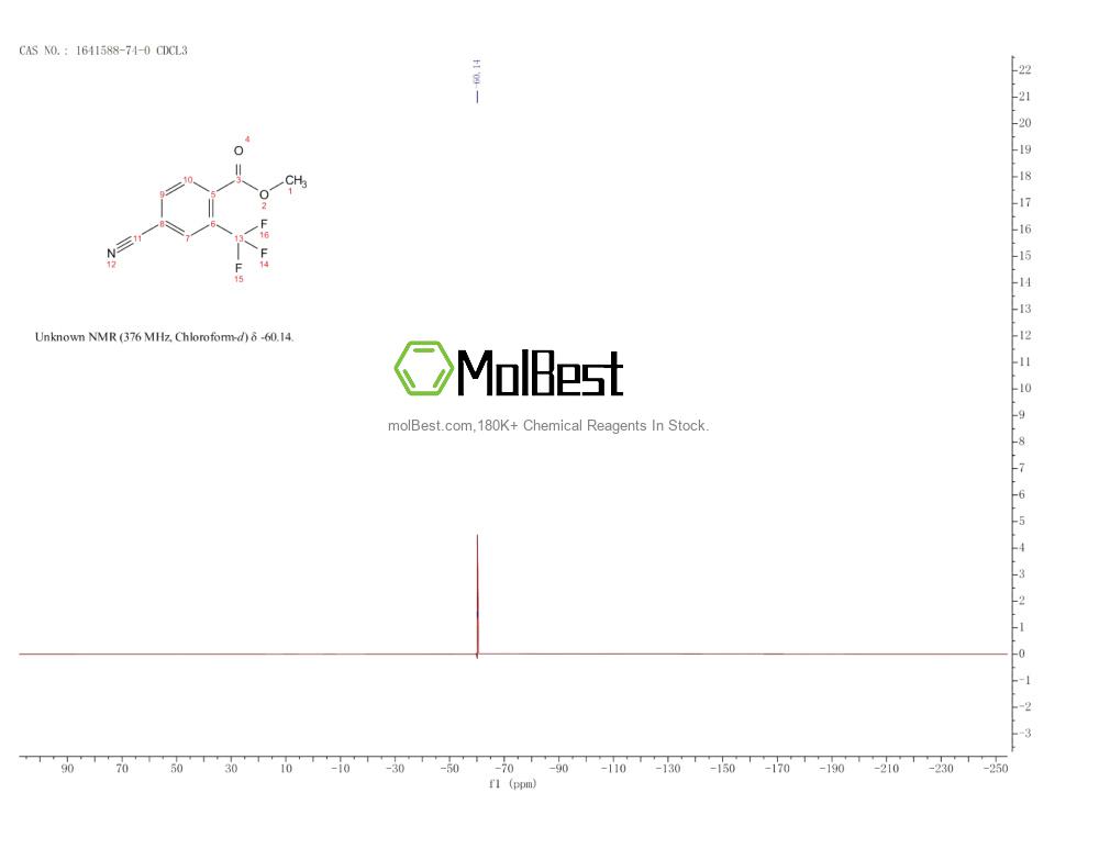 Physical sample testing spectrum (NMR) of 1641588-74-0