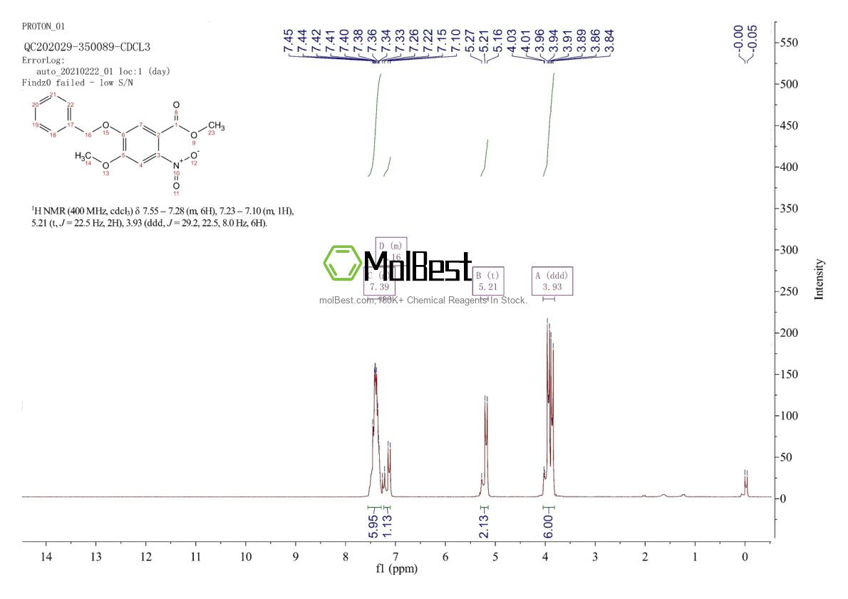 Physical sample testing spectrum (NMR) of 164161-49-3