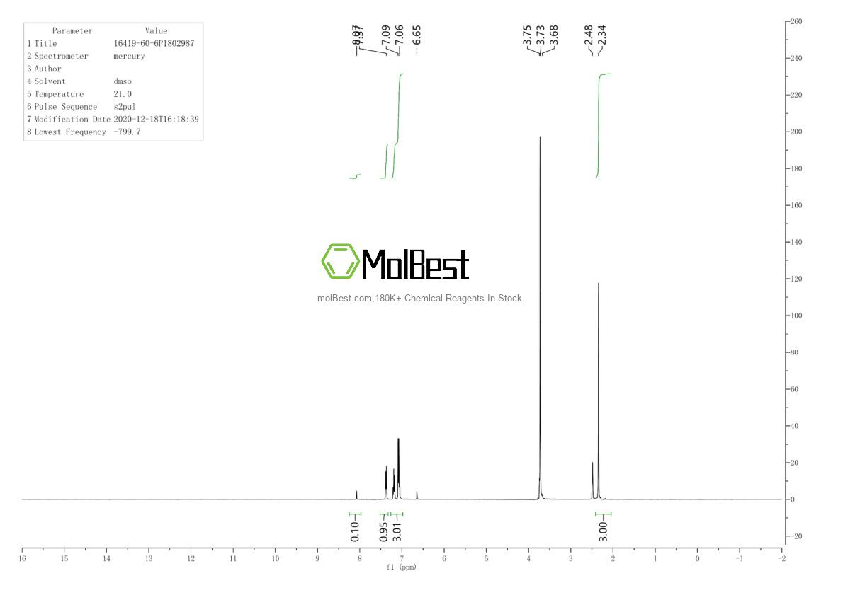 Physical sample testing spectrum (NMR) of 16419-60-6
