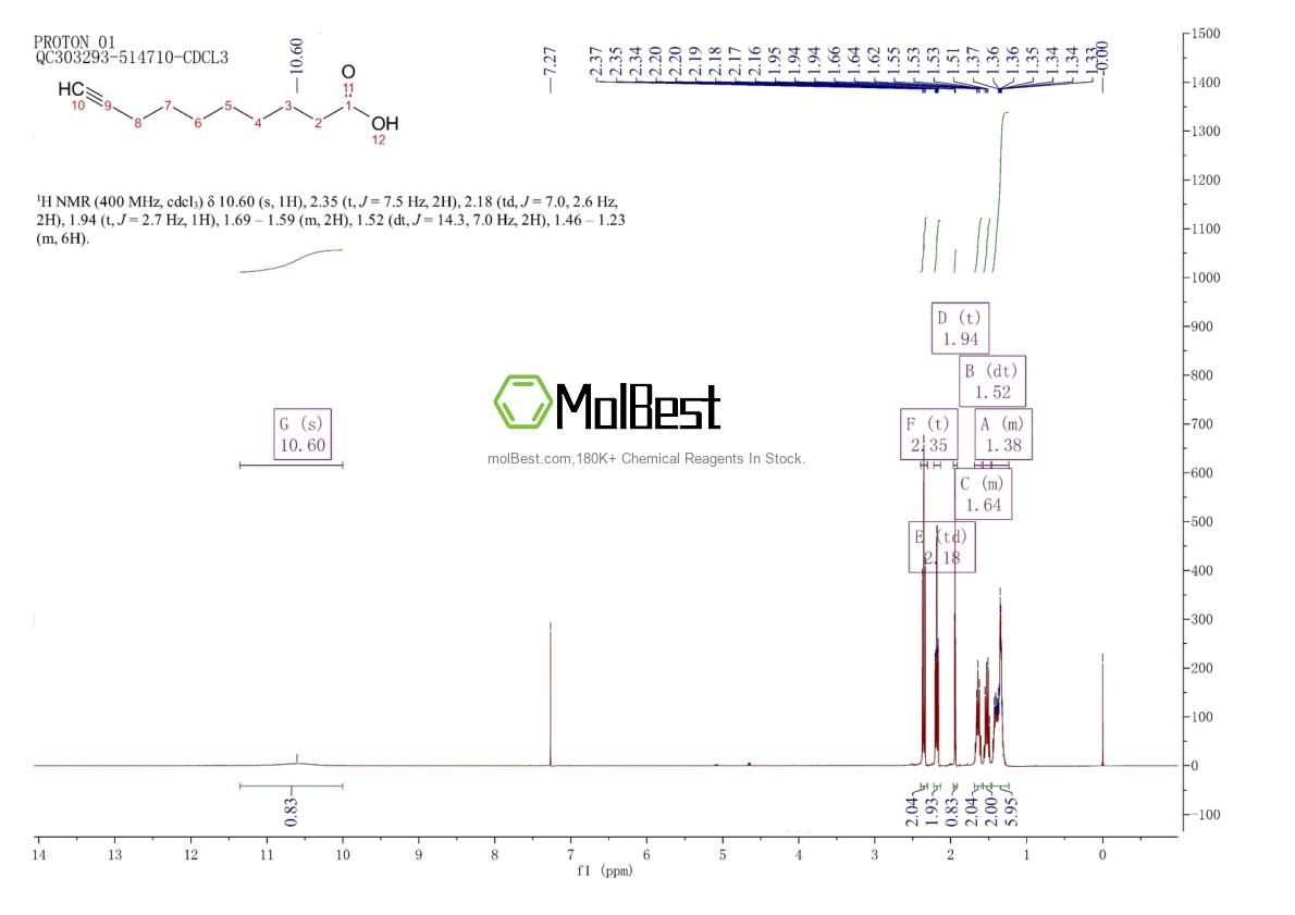 Physical sample testing spectrum (NMR) of 1642-49-5