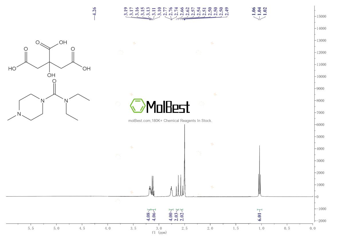 Physical sample testing spectrum (NMR) of 1642-54-2