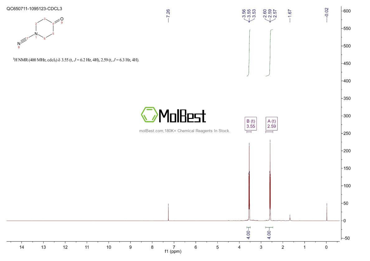 Physical sample testing spectrum (NMR) of 1642156-93-1