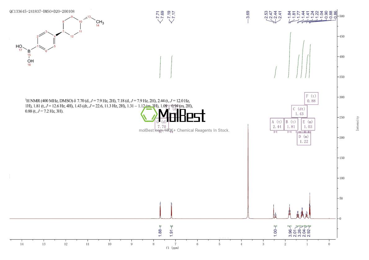 Physical sample testing spectrum (NMR) of 164220-57-9
