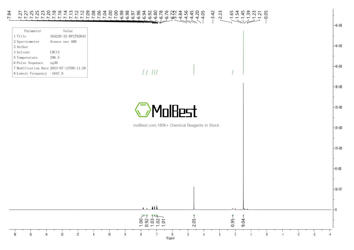 Physical sample testing spectrum (NMR) of 164226-32-8