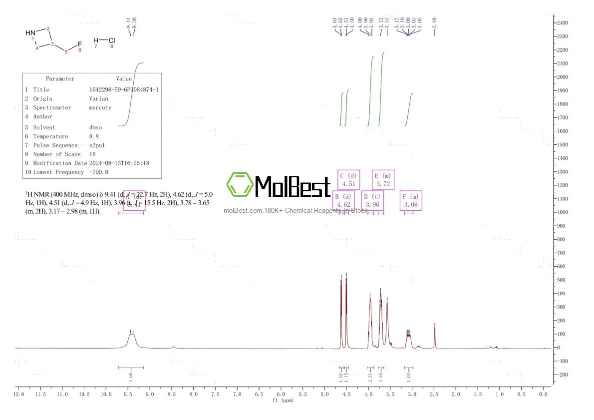 Physical sample testing spectrum (NMR) of 1642298-59-6
