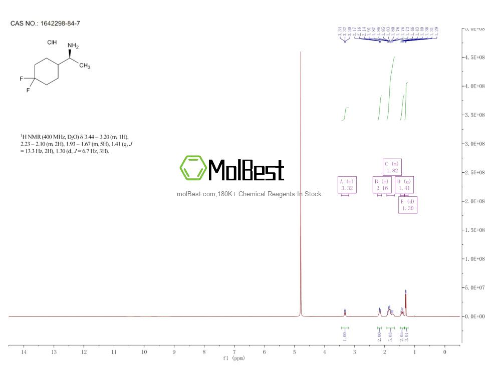 Physical sample testing spectrum (NMR) of 1642298-84-7