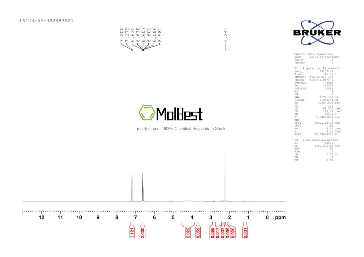 Physical sample testing spectrum (NMR) of 16423-54-4