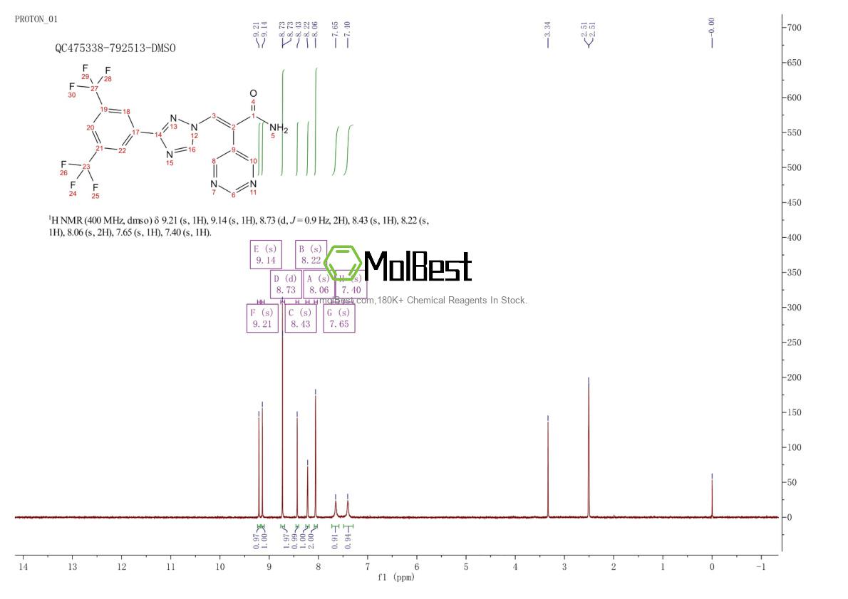 Physical sample testing spectrum (NMR) of 1642300-52-4