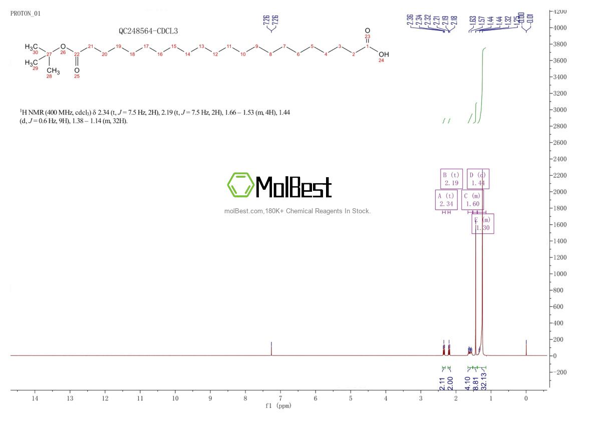 Physical sample testing spectrum (NMR) of 1642333-05-8