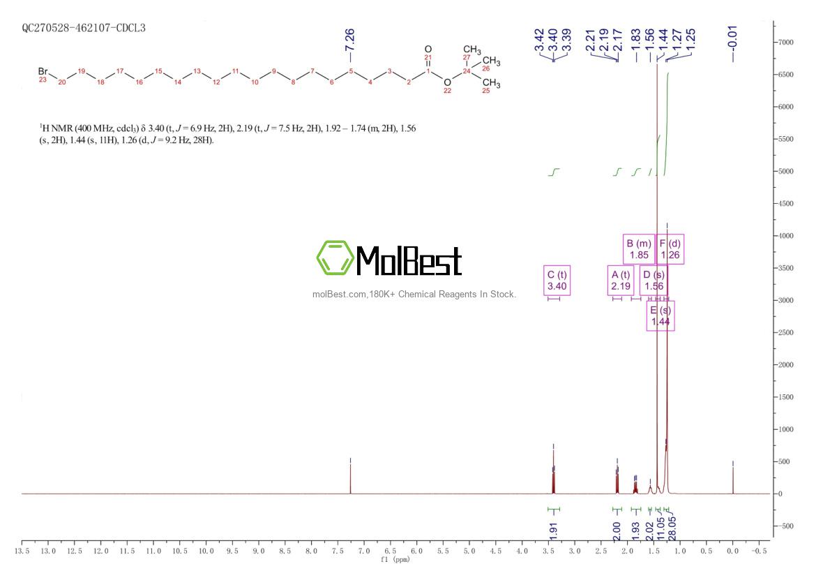 Physical sample testing spectrum (NMR) of 1642333-07-0