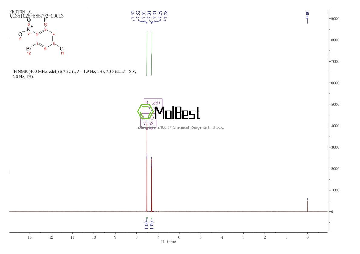 Physical sample testing spectrum (NMR) of 1642542-05-9