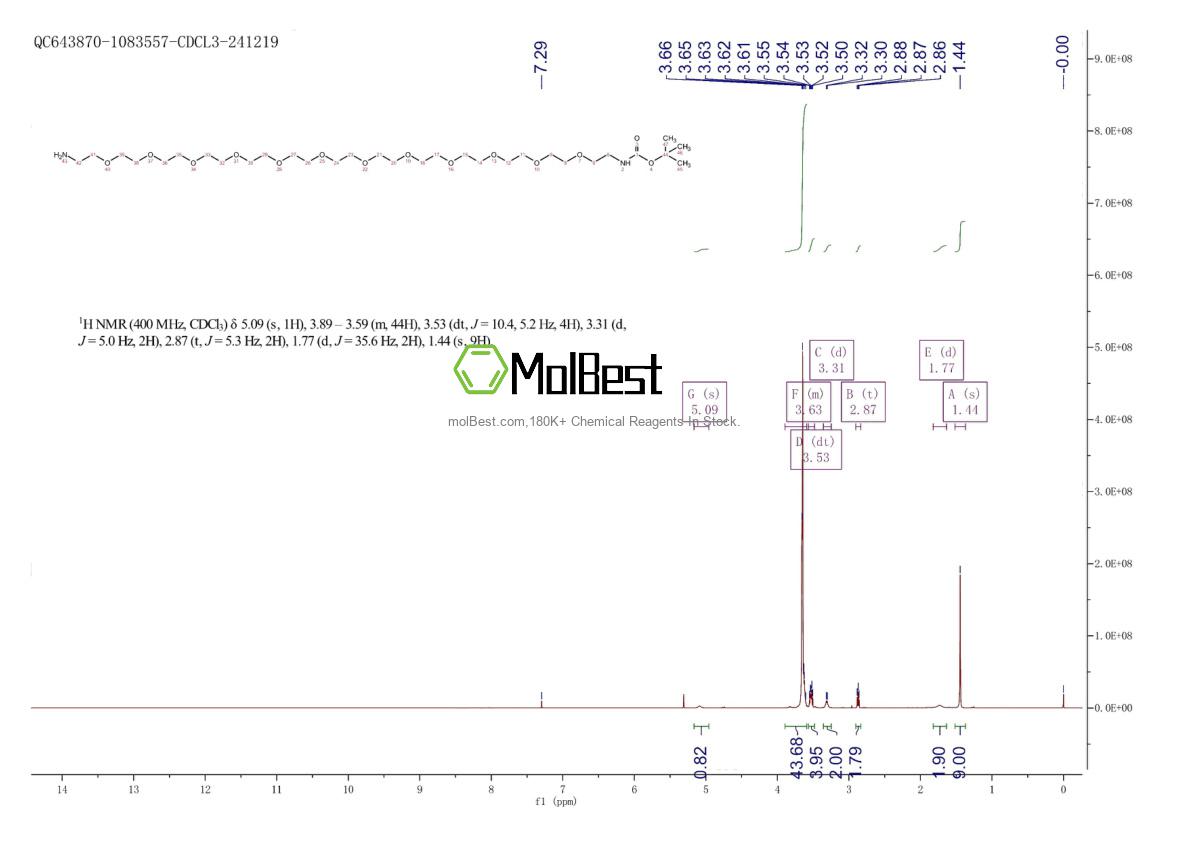 Physical sample testing spectrum (NMR) of 1642551-09-4