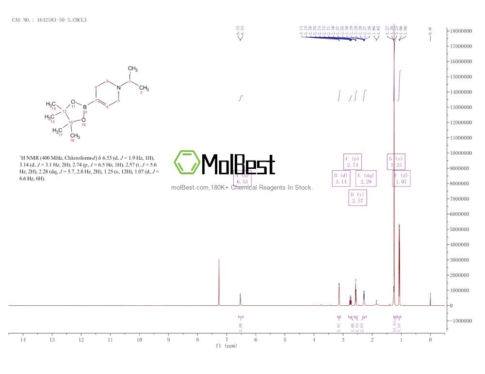 Physical sample testing spectrum (NMR) of 1642583-50-3