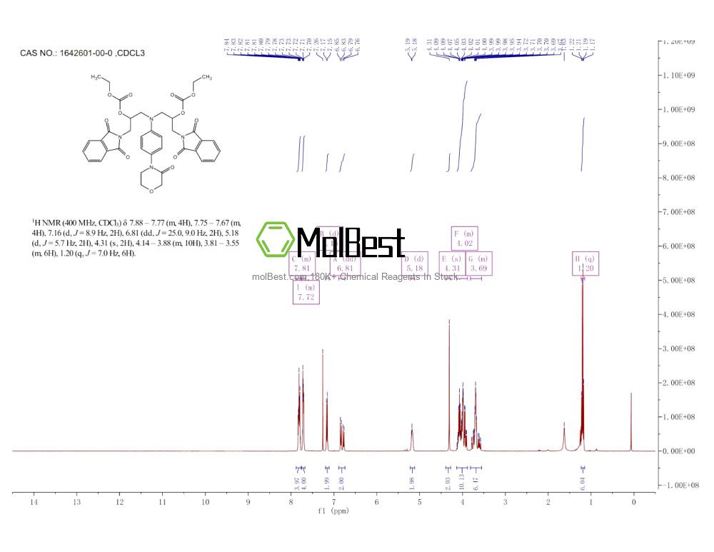 Physical sample testing spectrum (NMR) of 1642601-00-0