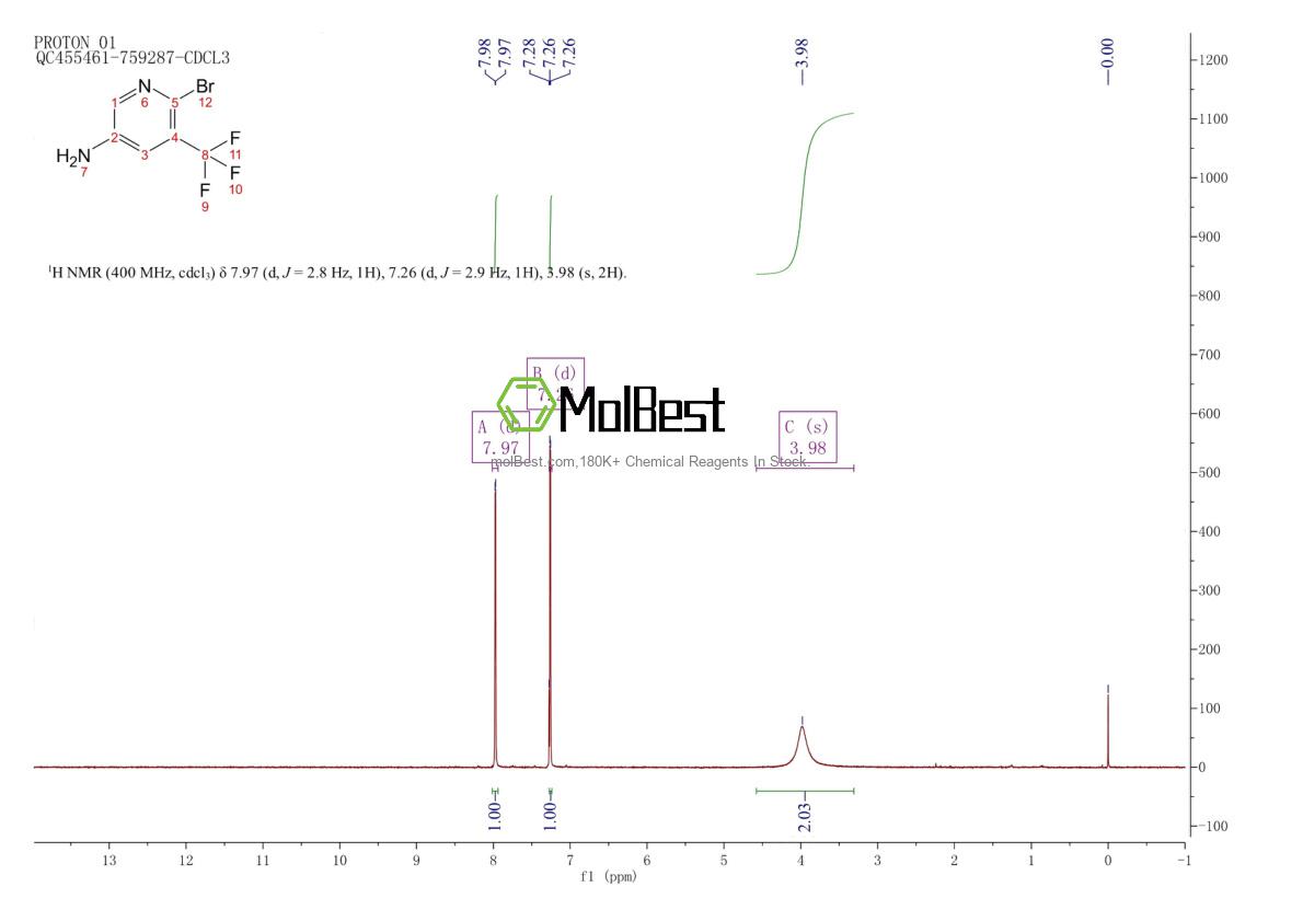 Physical sample testing spectrum (NMR) of 1642844-33-4