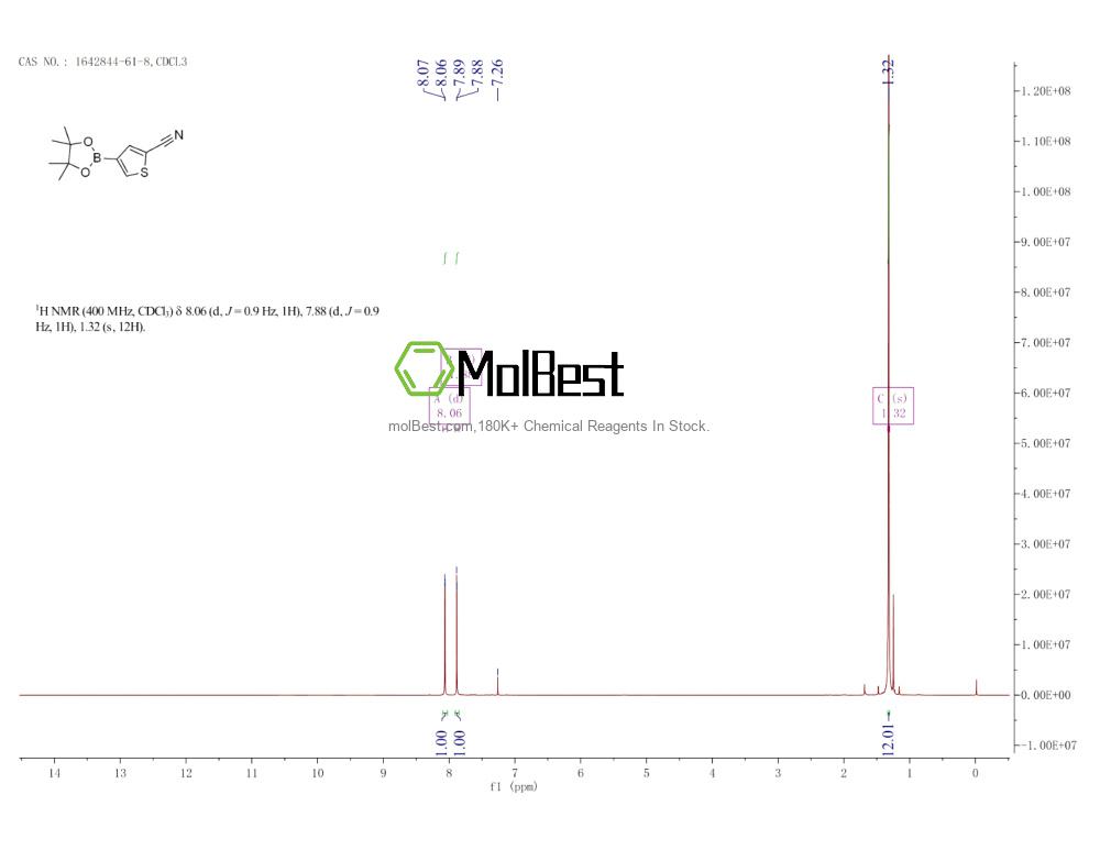 Physical sample testing spectrum (NMR) of 1642844-61-8