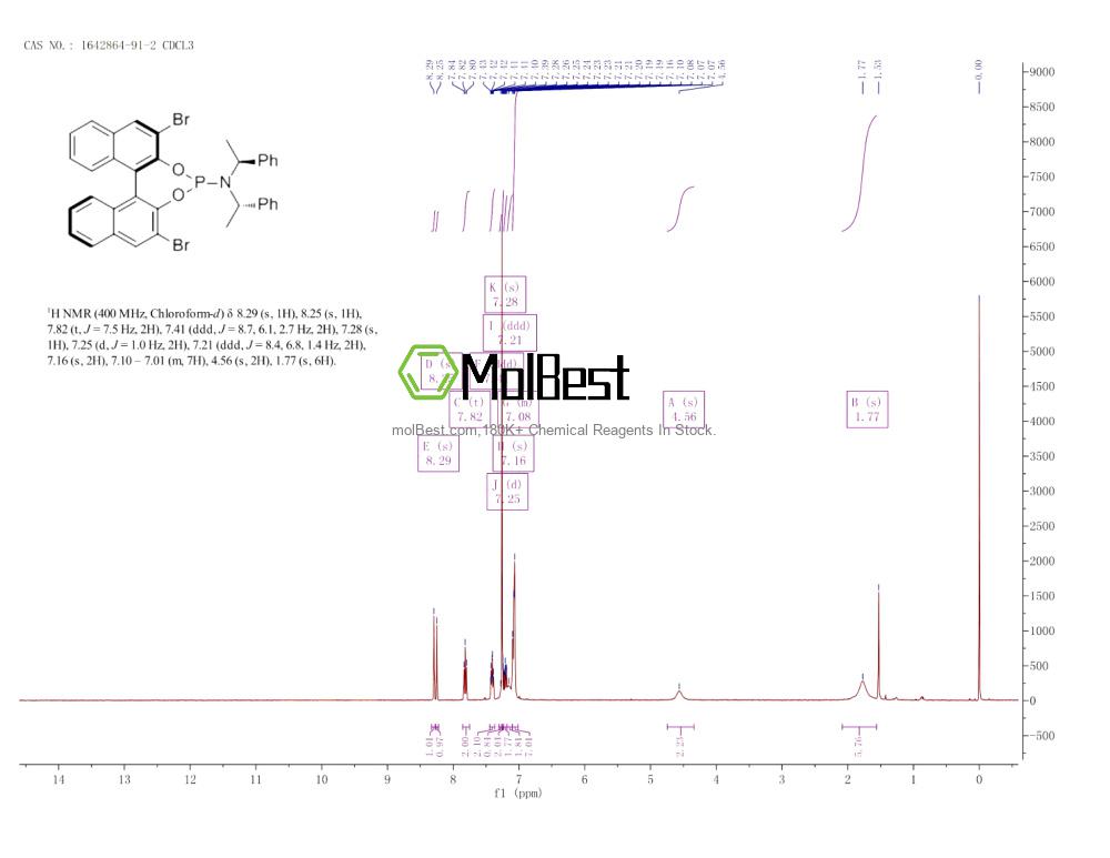 Physical sample testing spectrum (NMR) of 1642864-91-2