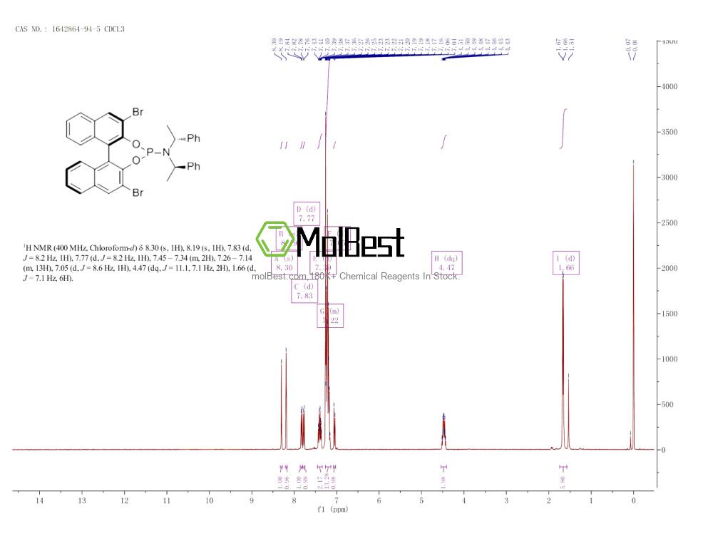 Physical sample testing spectrum (NMR) of 1642864-94-5