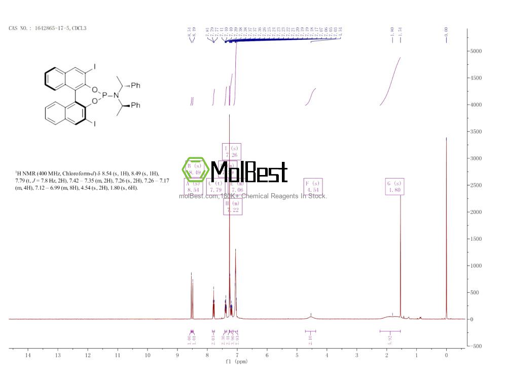 Physical sample testing spectrum (NMR) of 1642865-17-5