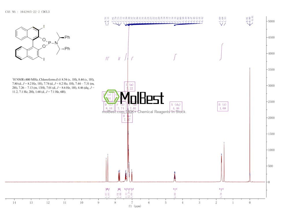Physical sample testing spectrum (NMR) of 1642865-22-2