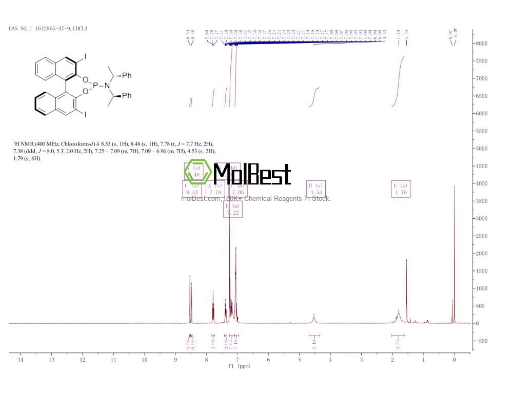 Physical sample testing spectrum (NMR) of 1642865-37-9