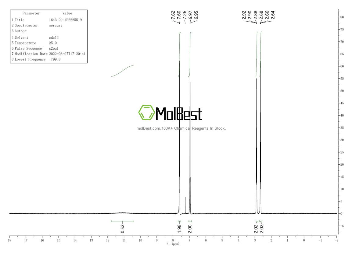 Physical sample testing spectrum (NMR) of 1643-29-4