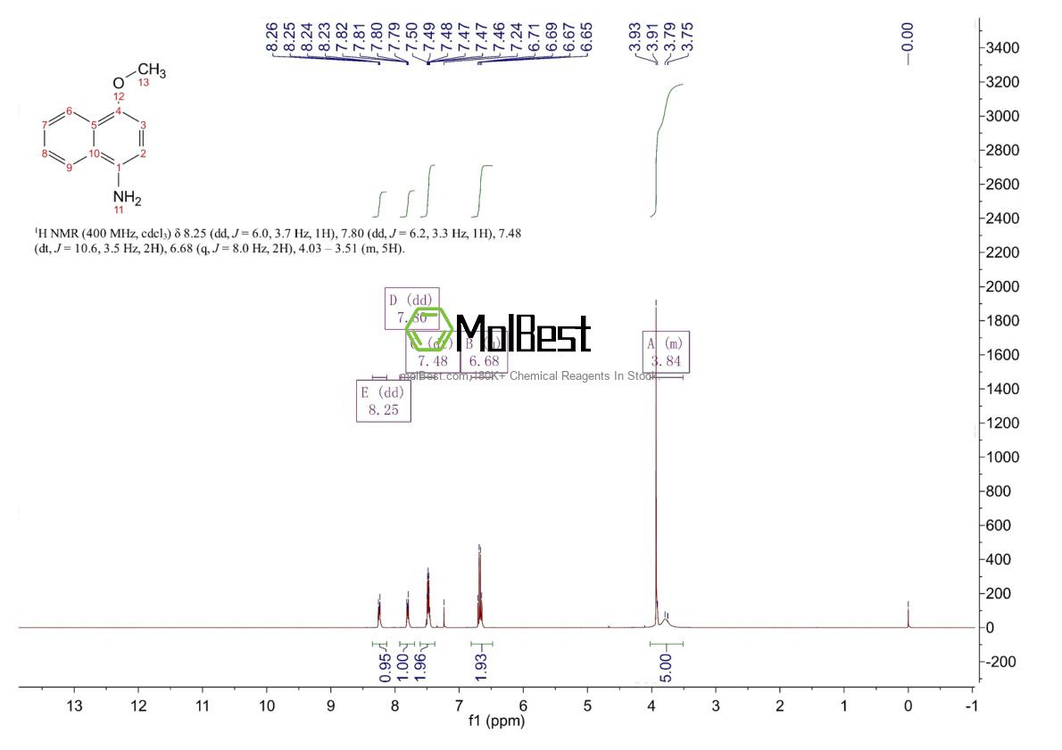 Physical sample testing spectrum (NMR) of 16430-99-2