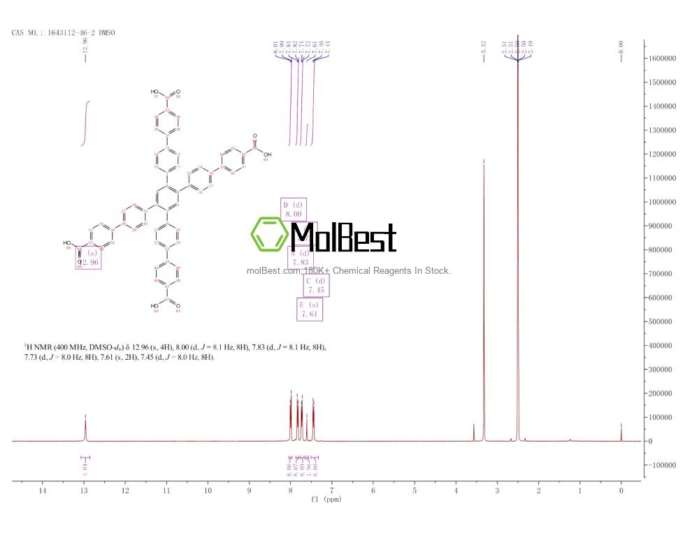 Spektrum pengujian sampel fisik (NMR) 1643112-46-2