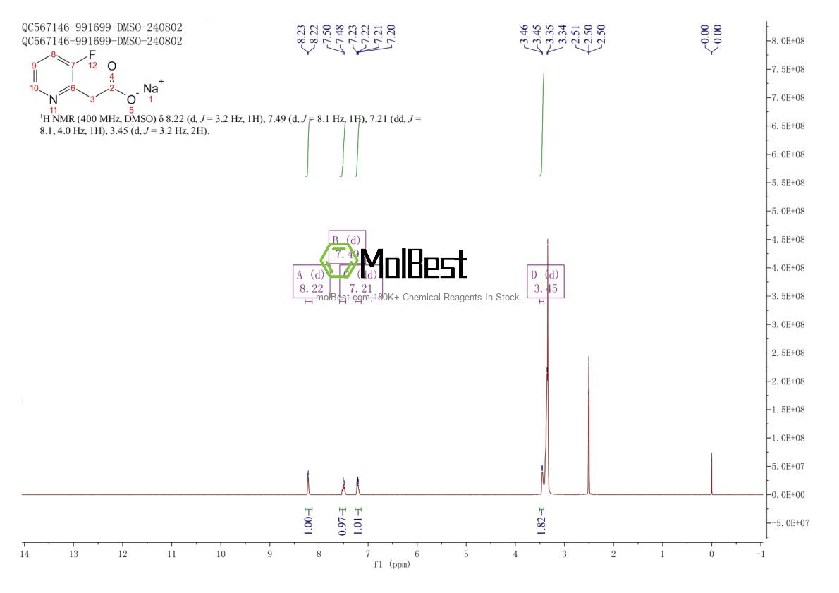 Phổ kiểm tra mẫu thực (NMR) của 1643136-66-6