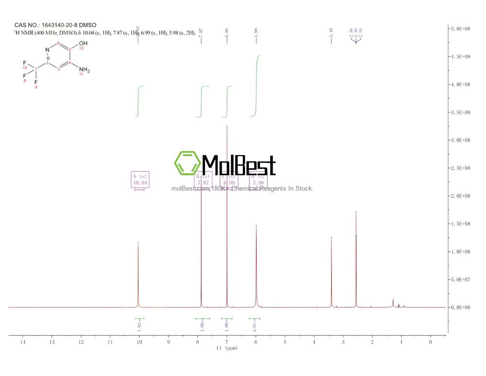 Physical sample testing spectrum (NMR) of 1643140-20-8