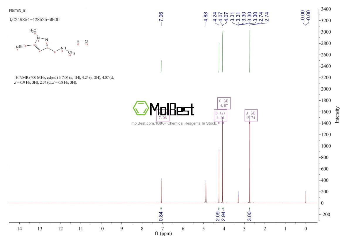 Physical sample testing spectrum (NMR) of 1643141-20-1