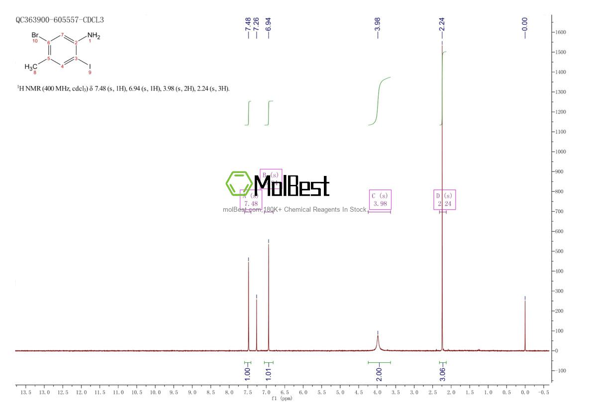 Physical sample testing spectrum (NMR) of 1643156-27-7