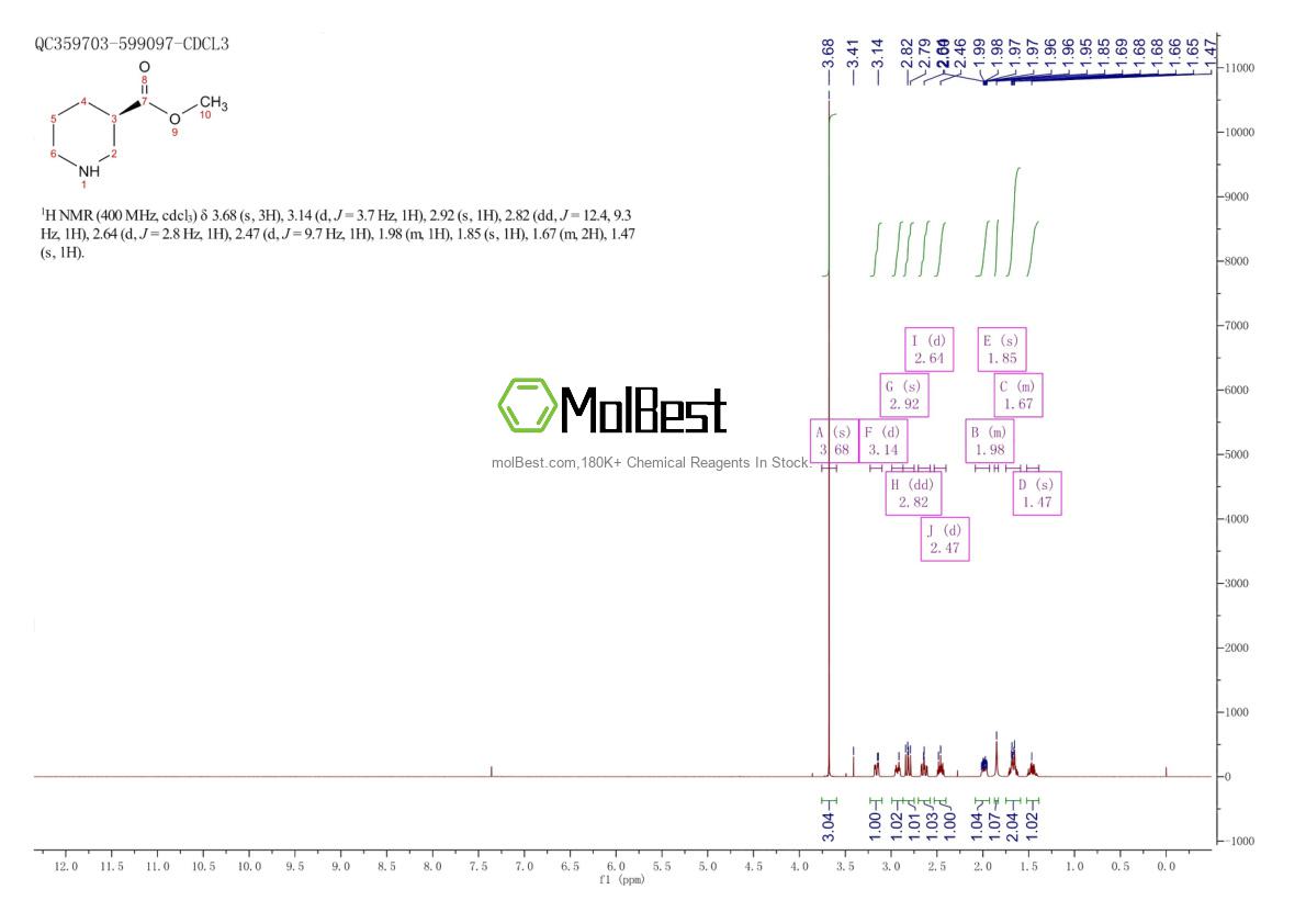 Physical sample testing spectrum (NMR) of 164323-85-7