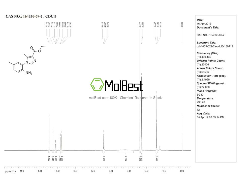 Physical sample testing spectrum (NMR) of 164330-69-2