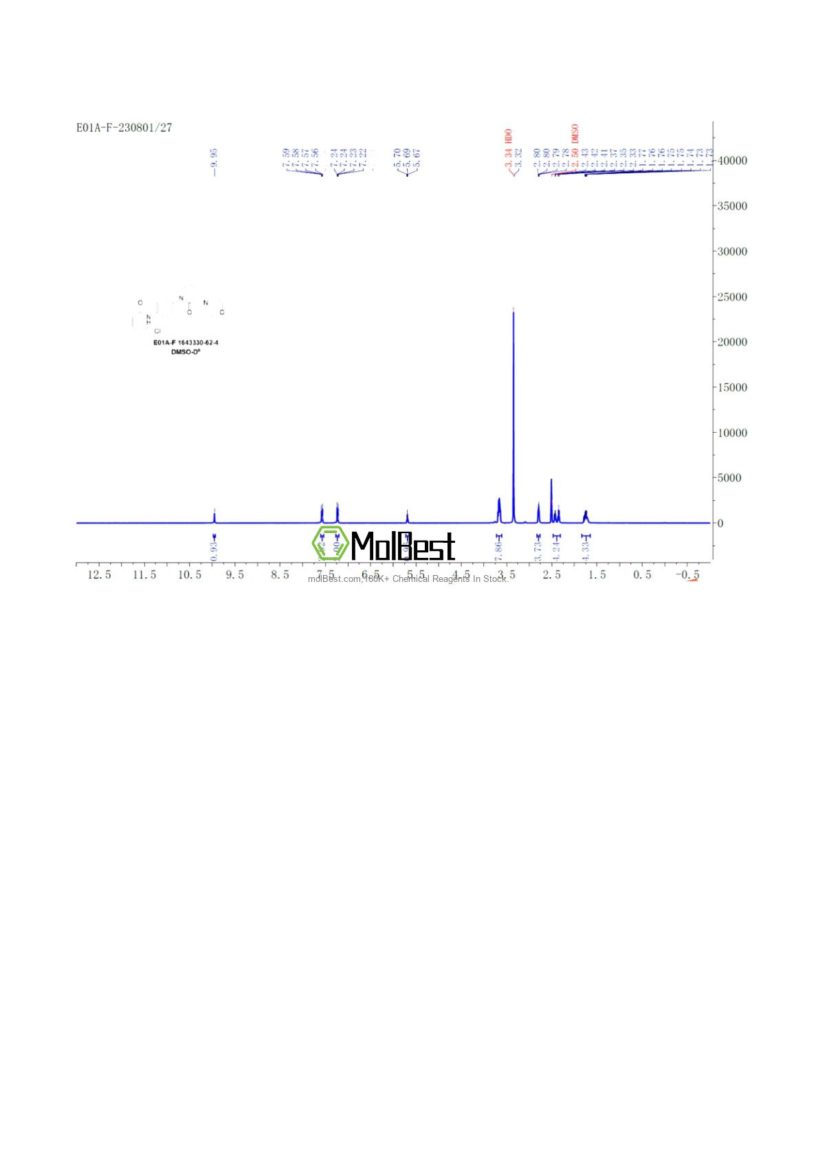 Physical sample testing spectrum (NMR) of 1643330-62-4