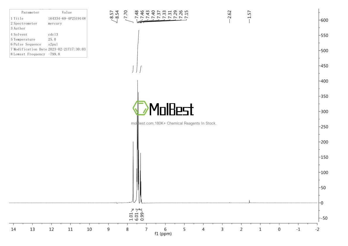Physical sample testing spectrum (NMR) of 164334-69-4