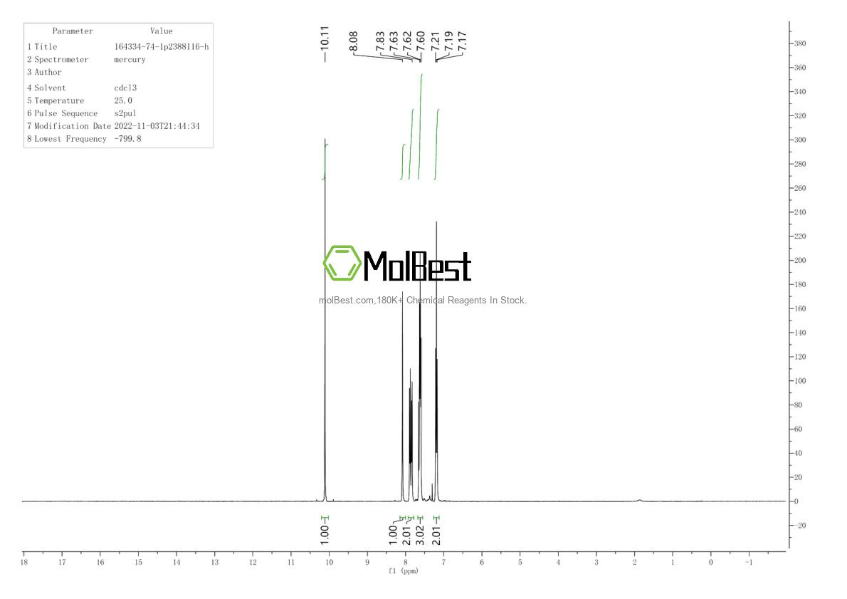 Physical sample testing spectrum (NMR) of 164334-74-1