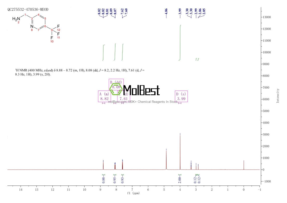 Physical sample testing spectrum (NMR) of 164341-39-3