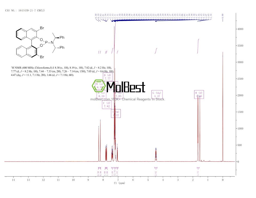 Physical sample testing spectrum (NMR) of 1643439-21-7