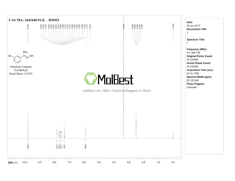Physical sample testing spectrum (NMR) of 1643440-91-8