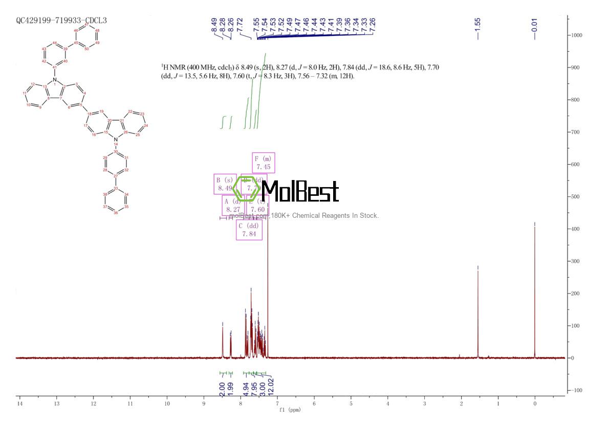 Physical sample testing spectrum (NMR) of 1643479-47-3